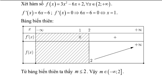 Lý thuyết Tính đơn điệu của hàm số & Các dạng bài tập