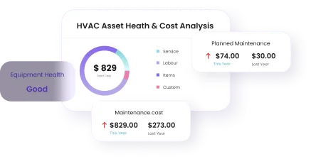 HVAC asset health and cost analysis showing an increase in maintenance costs from last year