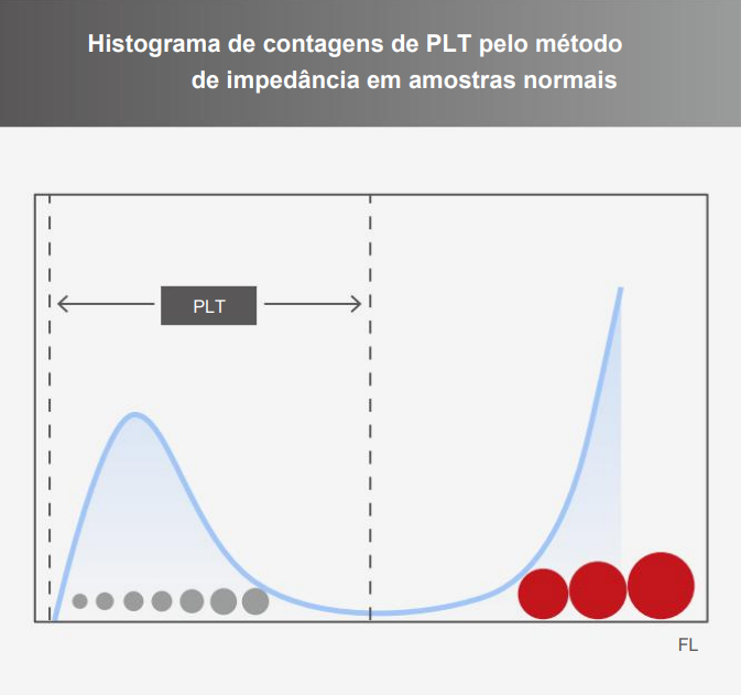 PLT-H