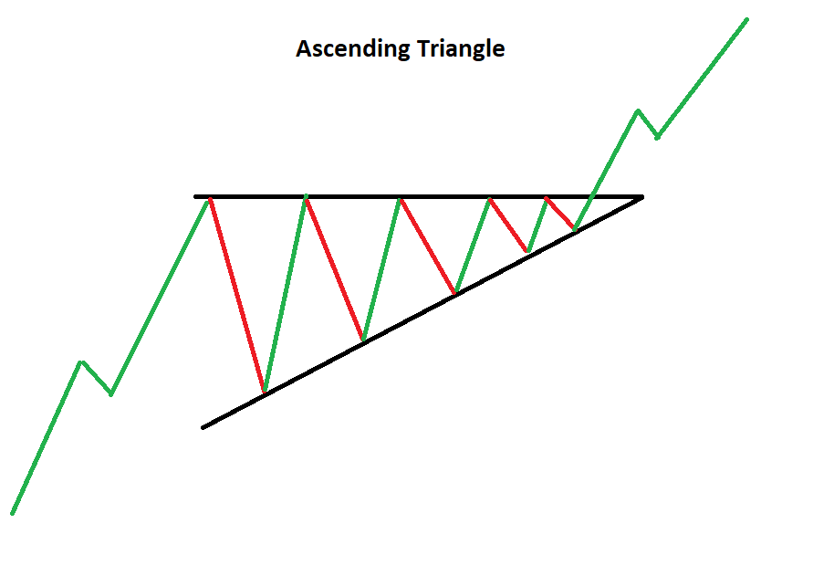 Chart Patterns in Swing Trading 