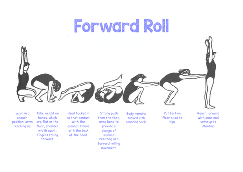 Teknik-teknik Dasar Tumbling - Roll