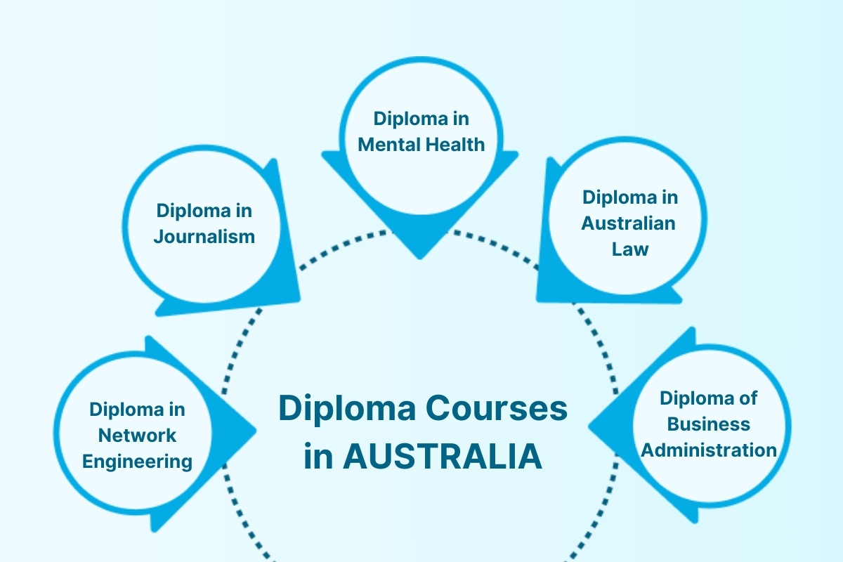 Top Diploma Courses in Australia
