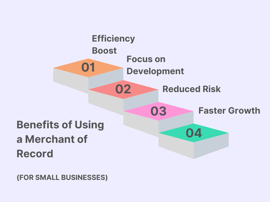 Benefits of having a MoR as your Partner when building a SaaS business