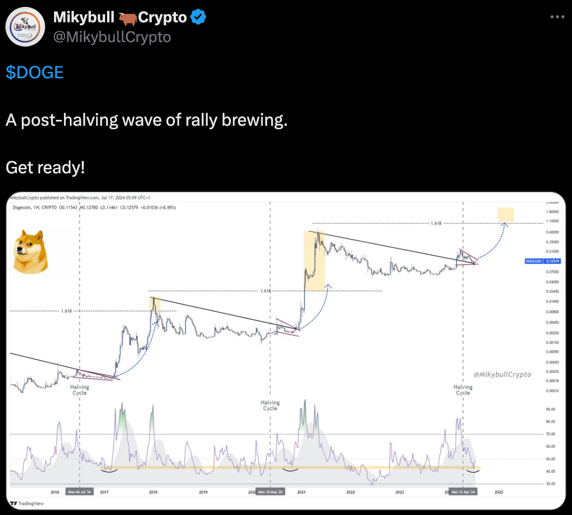 コインチェーン 仮想通貨ニュース