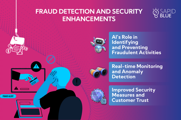 Fraud Detection and Security Enhancements
