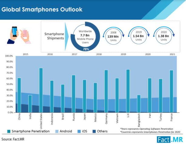 Key Market Takeaways for Personal Finance Mobile App