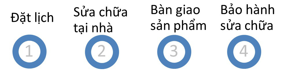 sửa tivi LG tại nhà Hà Nội