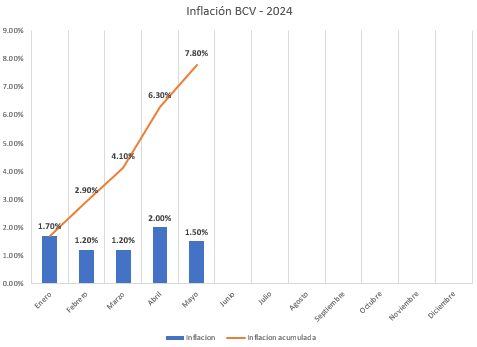 Se genera automáticamente un gráfico con números y una descripción de línea.