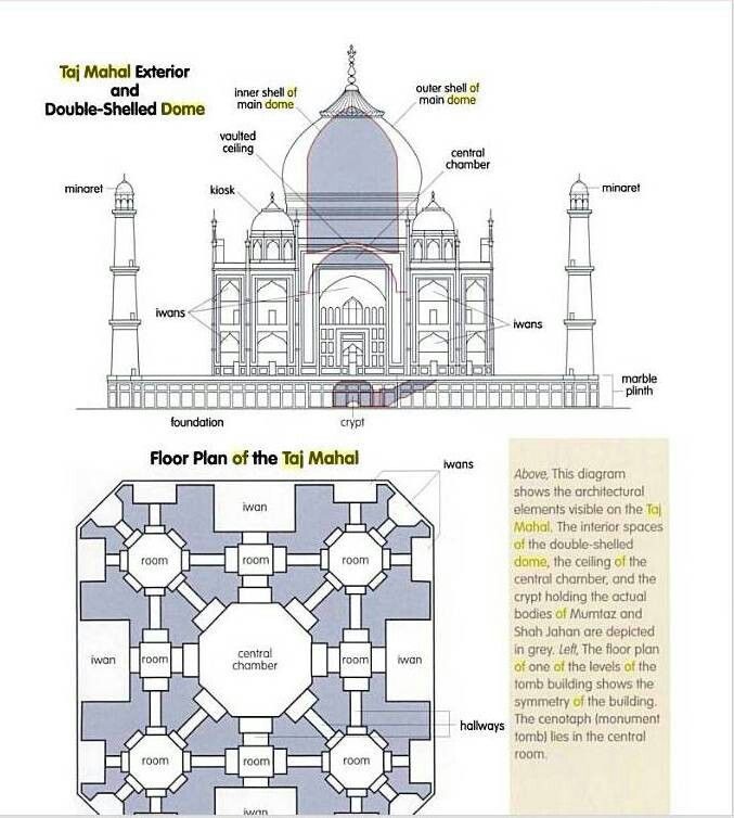 Decoding the Construction Techniques of the Taj Mahal Design