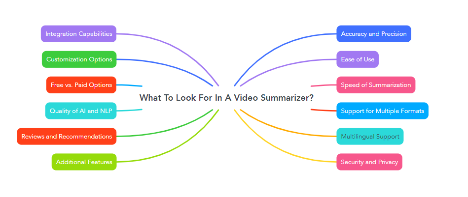 What To Look For In A Video Summarizer?