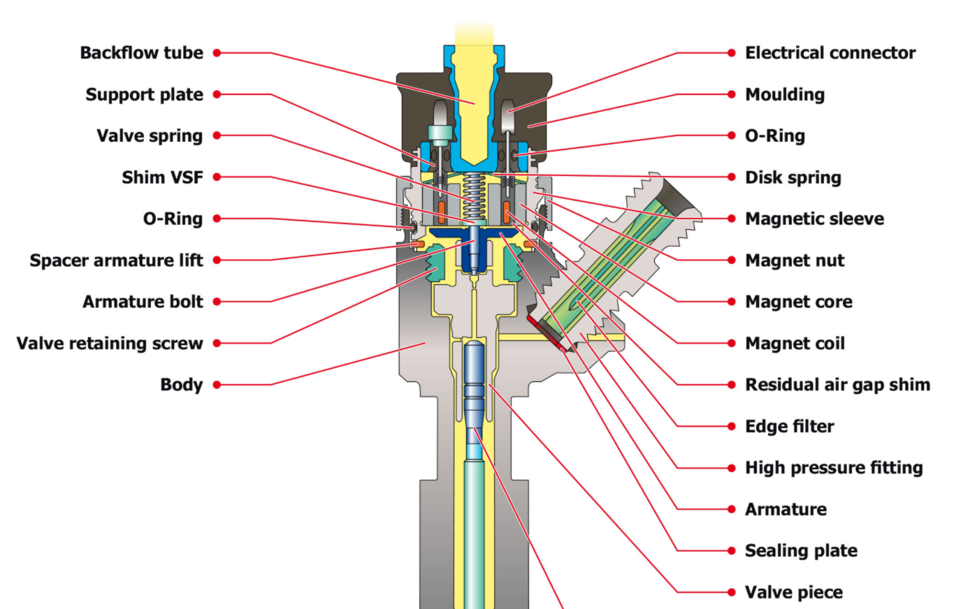 Форсунки Bosch Common Rail