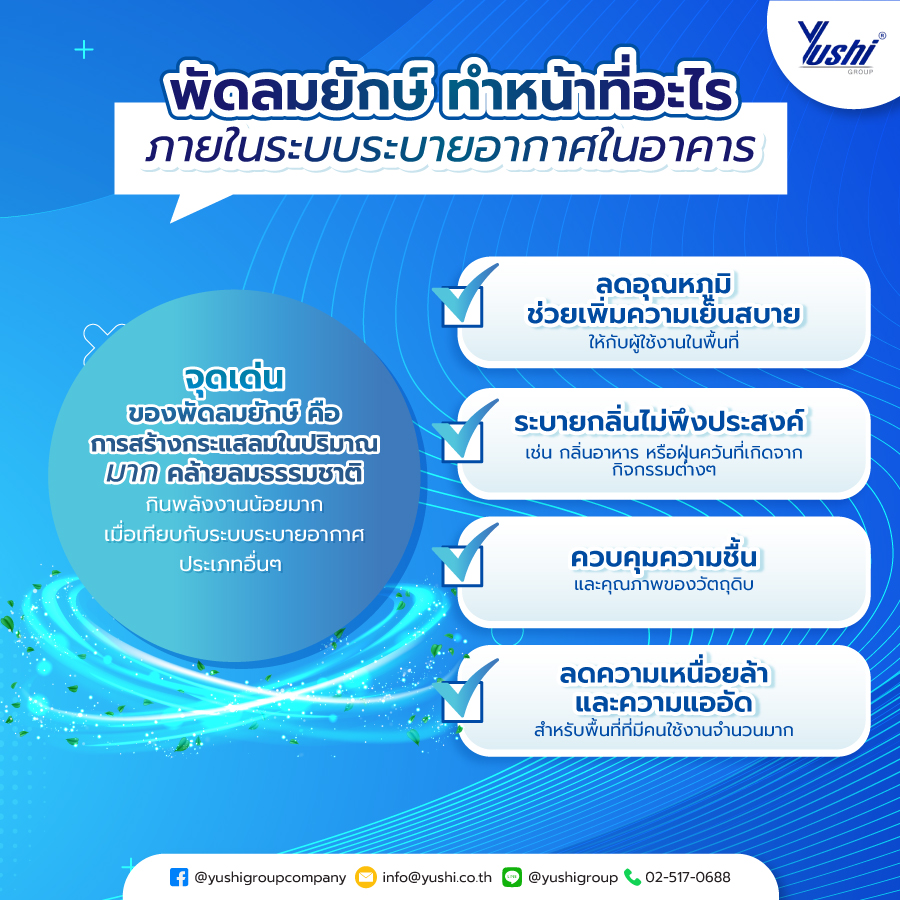 ระบบระบายอากาศในอาคาร