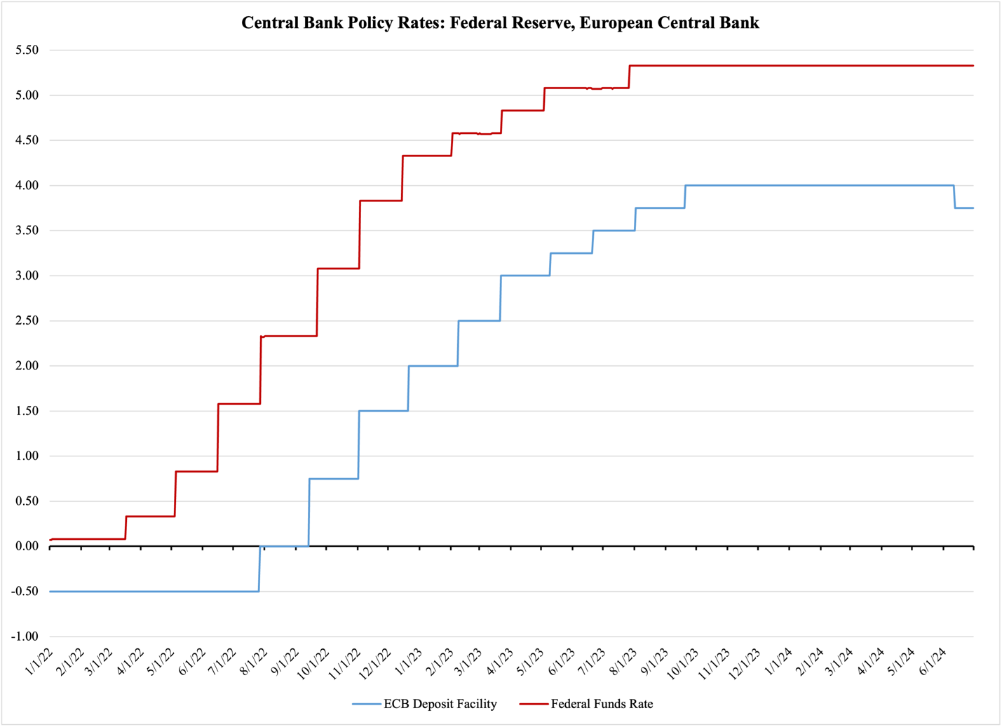 A graph of a graph showing the value of a bank

Description automatically generated with medium confidence