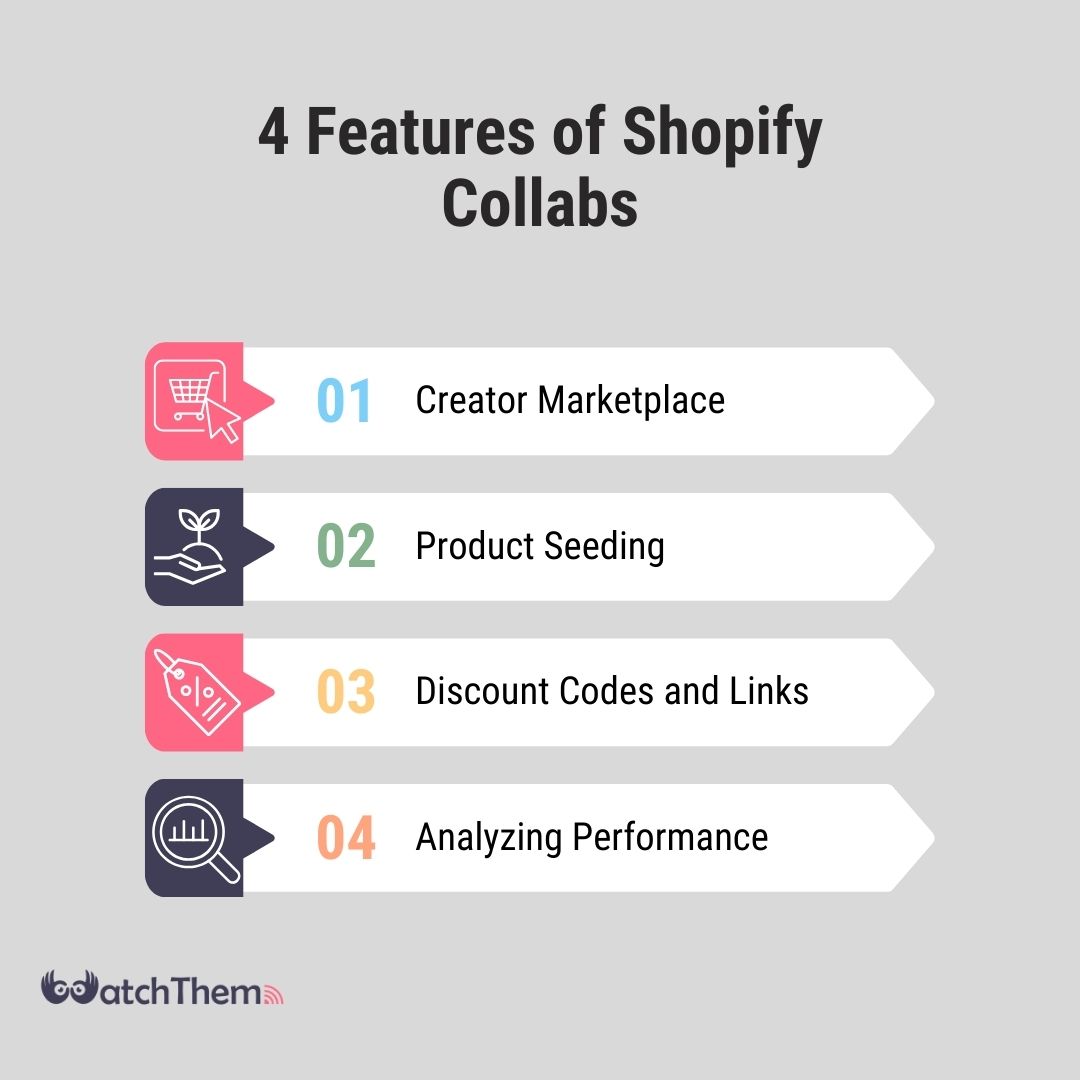Features of Shopify Collabs