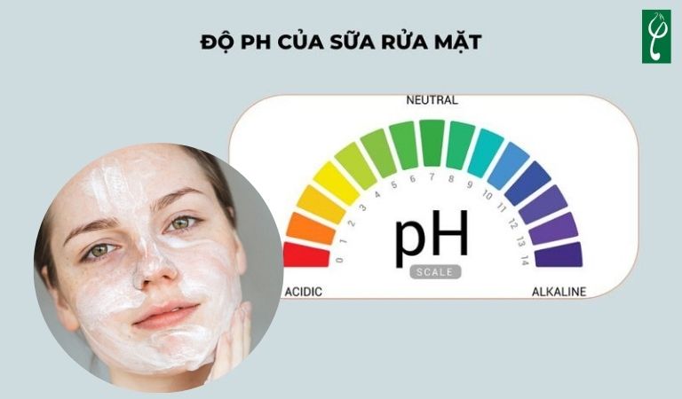 Độ pH trong sữa rửa mặt phù hợp với từng loại da