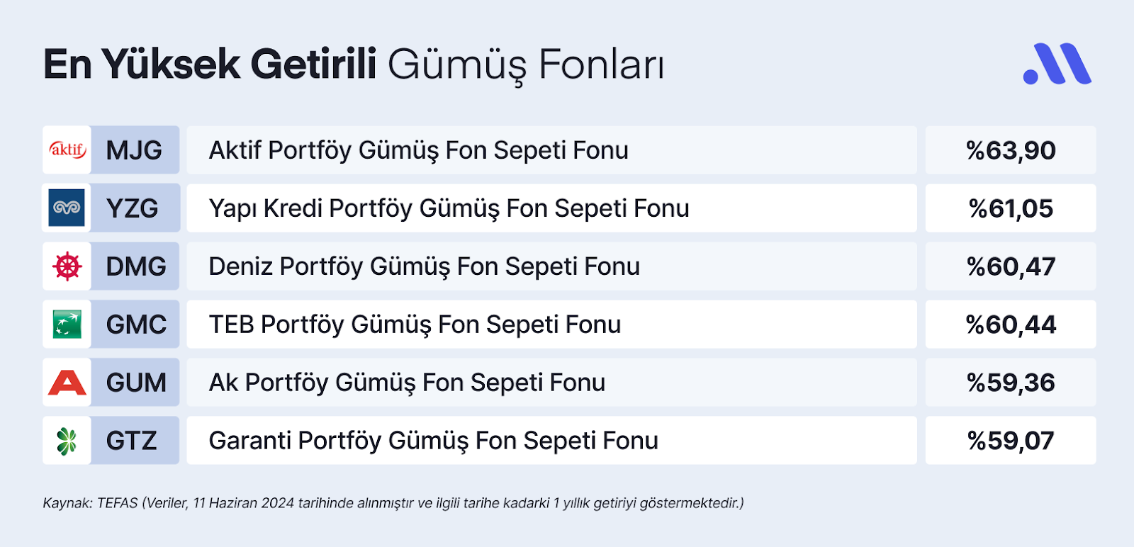 Yatırımda Parlayan Seçim: Gümüş Fonlarıyla Güven ve Getiri