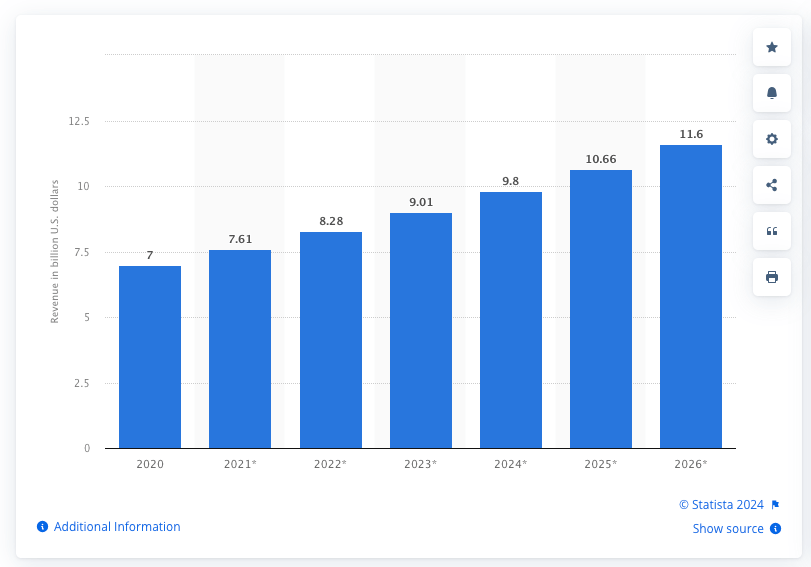 Ecommerce Marketing Statistics 