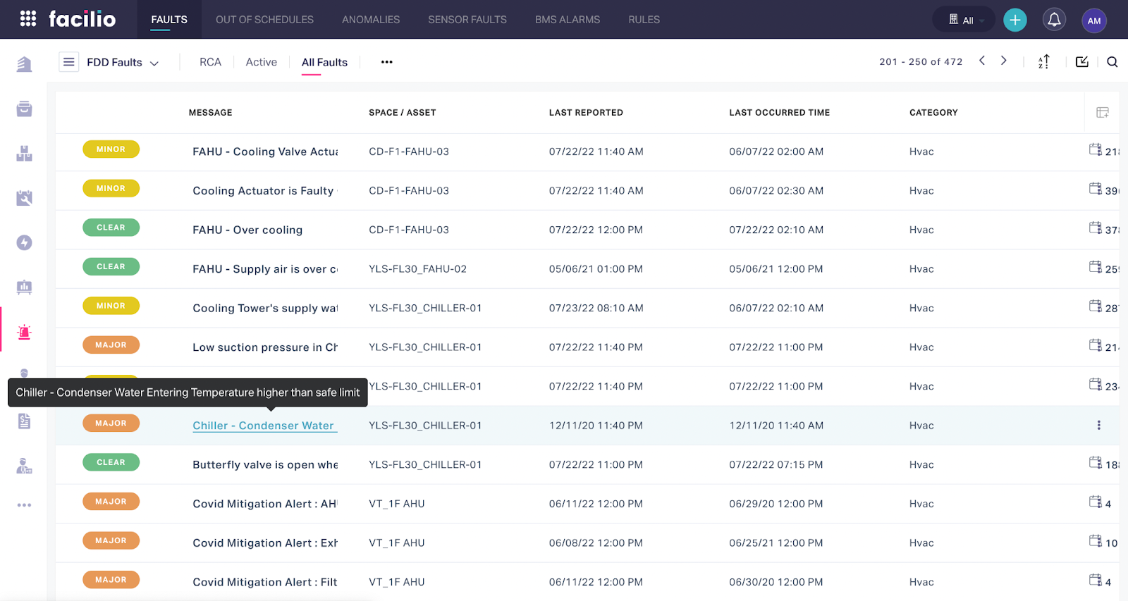 Facilio's fault detection feature depicting the message, assets, reporting time, and category