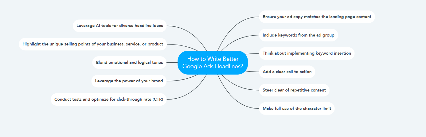 How to Write Better Google Ads Headlines?