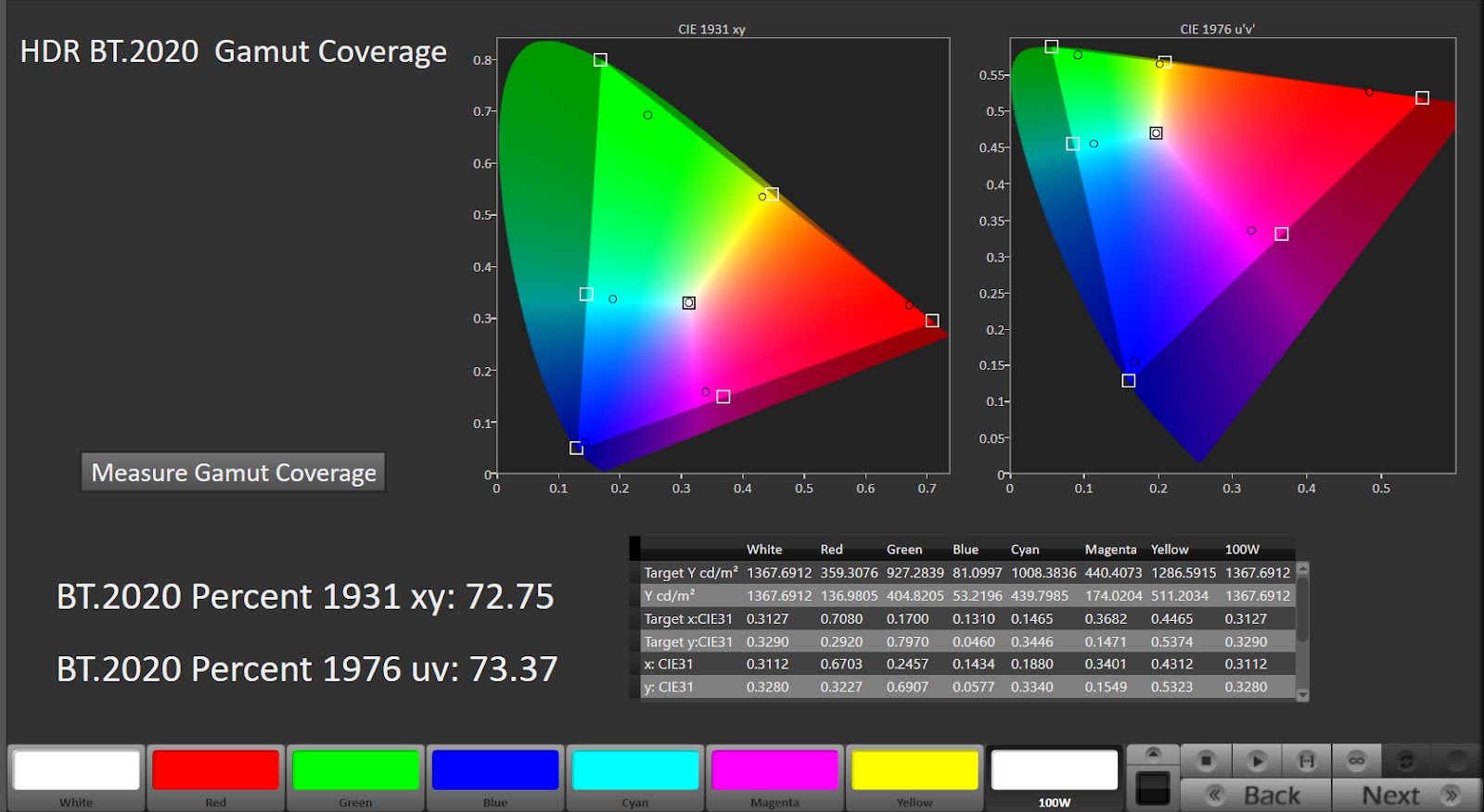 What are wide colour gamuts like DCI-P3 and why they can be misleading