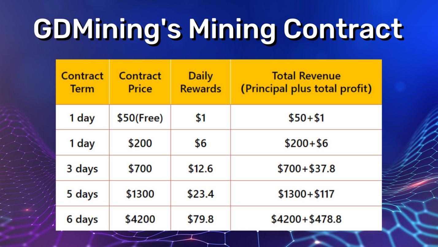 Gdmining 1