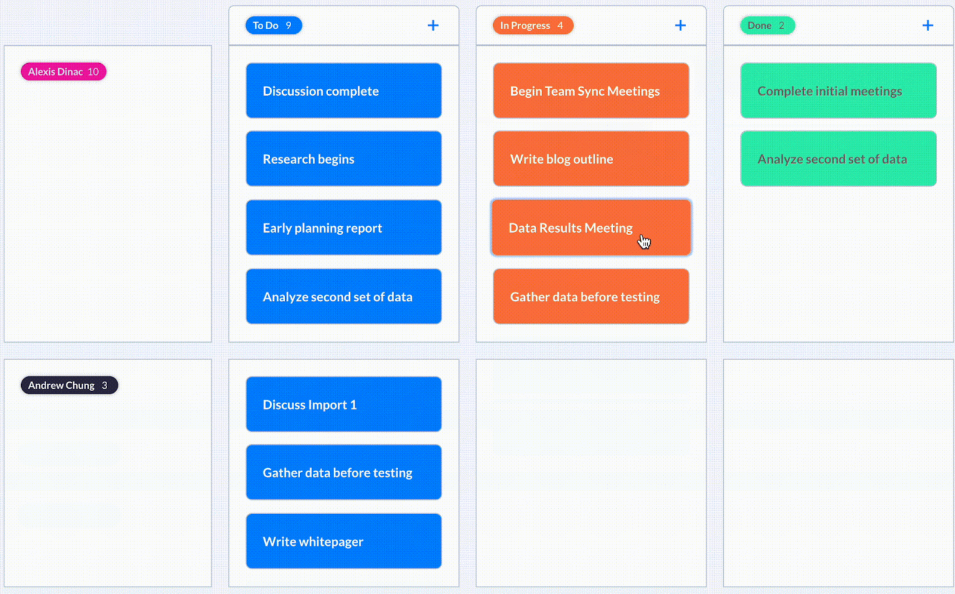 Swimlanes in a Kanban Board broken up by individual user