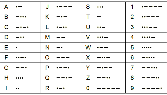 All Codes Daily Cipher