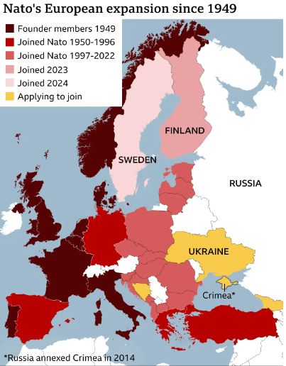 Expansion of NATO