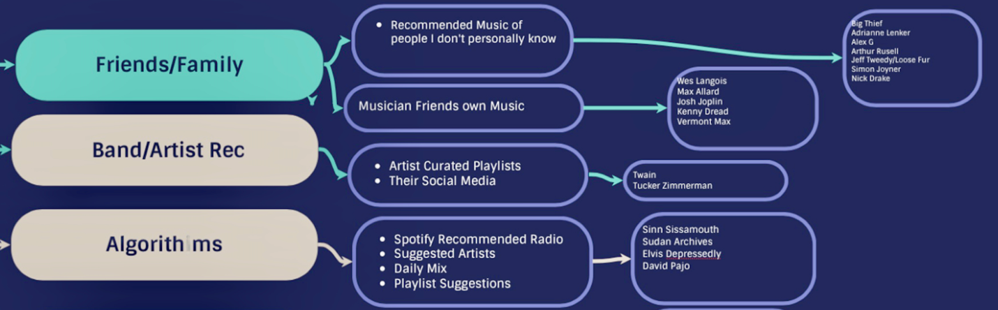 A diagram of music and radio

Description automatically generated with medium confidence