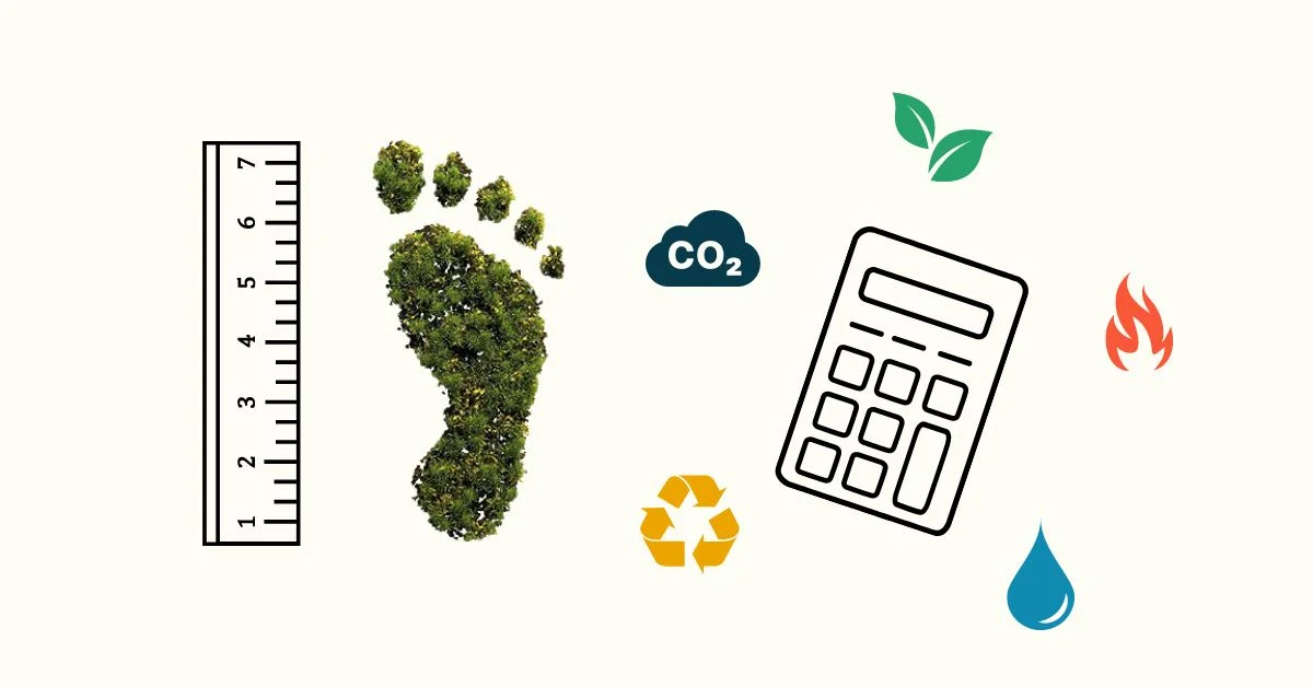  footprint WWF calculator