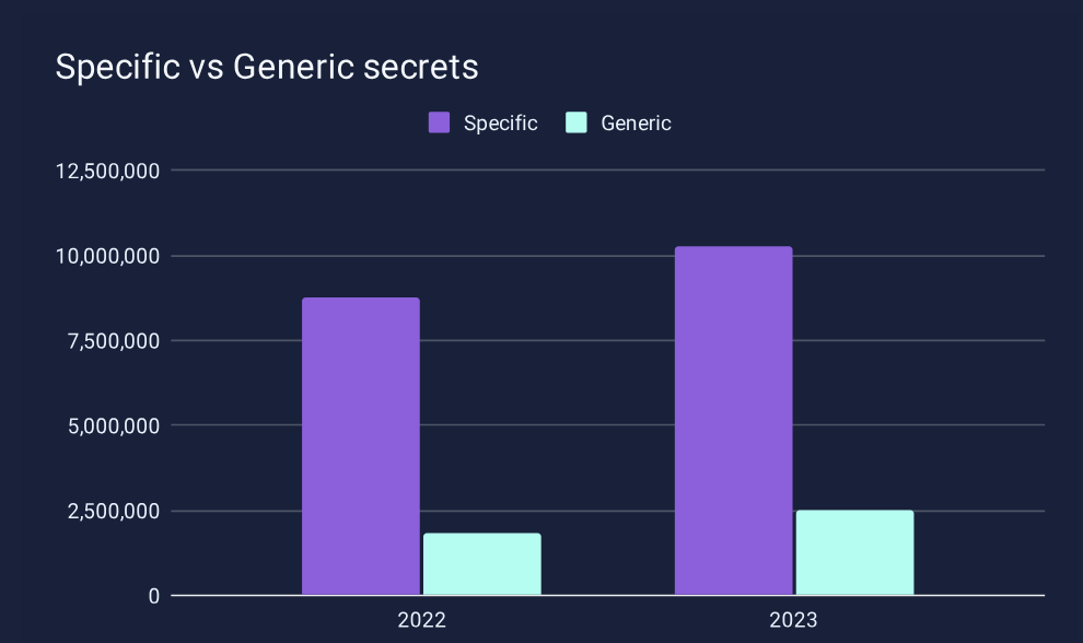 Securing your machine identities means better secrets management