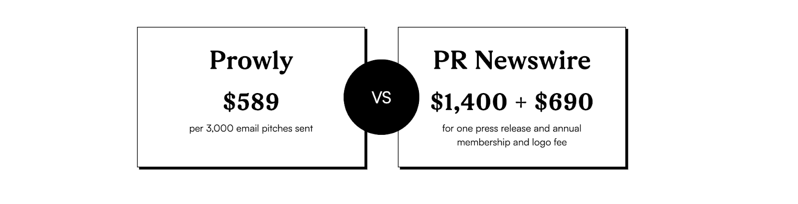 Costs comparison