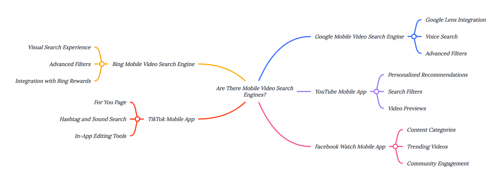 Are There Mobile Video Search Engines?