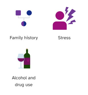 Icons listing factors that can increase chances of developing bipolar disorder: family history, stress, alcohol and drug user