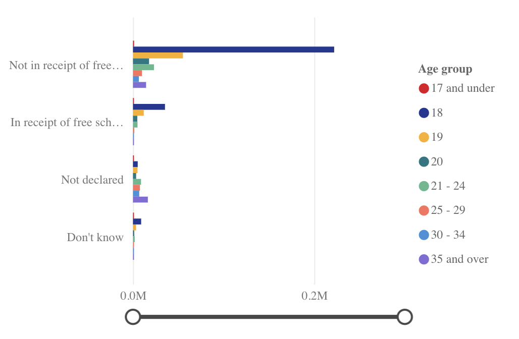 UCAS undergraduate end of cycle data resources 2023