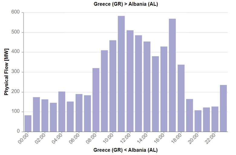 A graph of the country's population

Description automatically generated