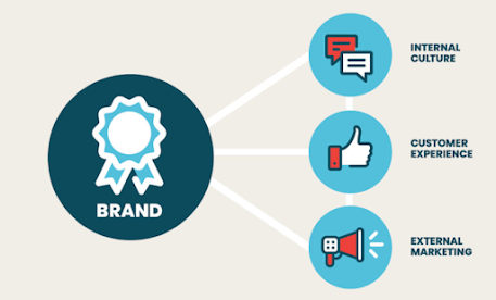 brand-strategy