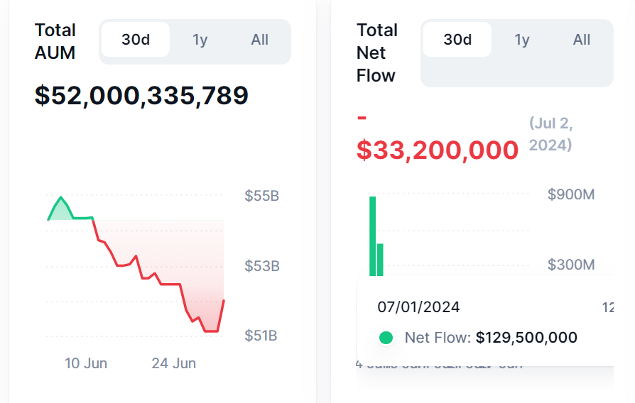 CRYPTONEWSBYTES.COM AD_4nXfcM466v577U0ZNnHJuDJhshDLvnt86InUNxZzVv6wlLQvCr2JQEj_hGMjz6Qyu0XxC4RVvu9kTRPgzLzBEmWn-8NRLbLvnBCdqCGT5Sn2LQiwDfhPXnNhVlh5RrZofd66bRVyUKCs4A4a7qcDlAV-hmvyej_P3A41dWJqVsg?key=g8VzAAkeb0mCaeqeyQxxKw Fidelity ETF Records $65 Million Inflow After Weeks of Massive Outflows  