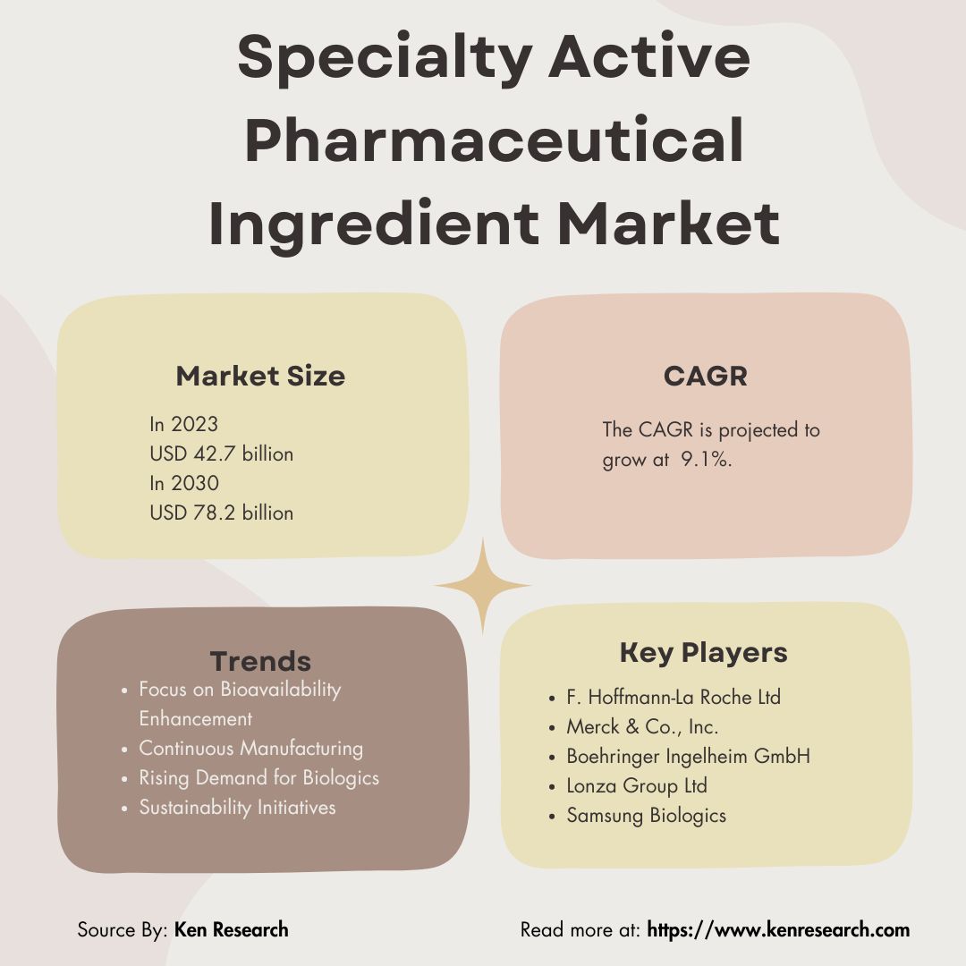 specialty active pharmaceutical ingredients market