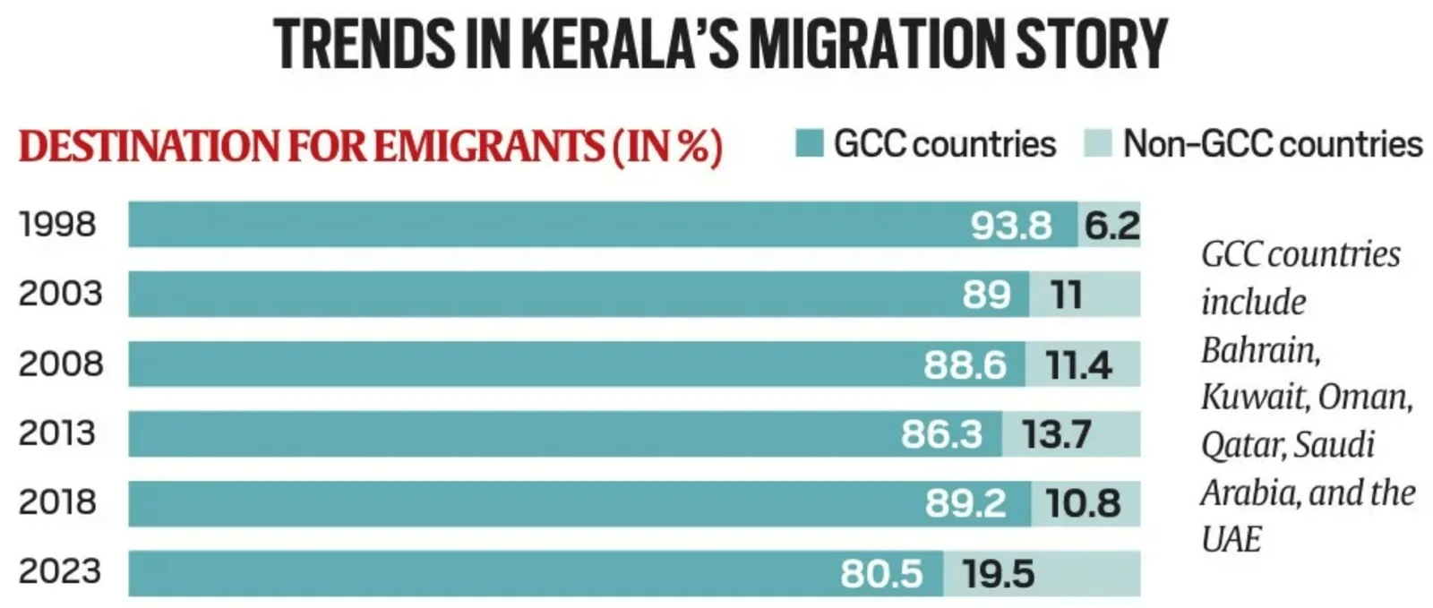 Kerala Migration Survey