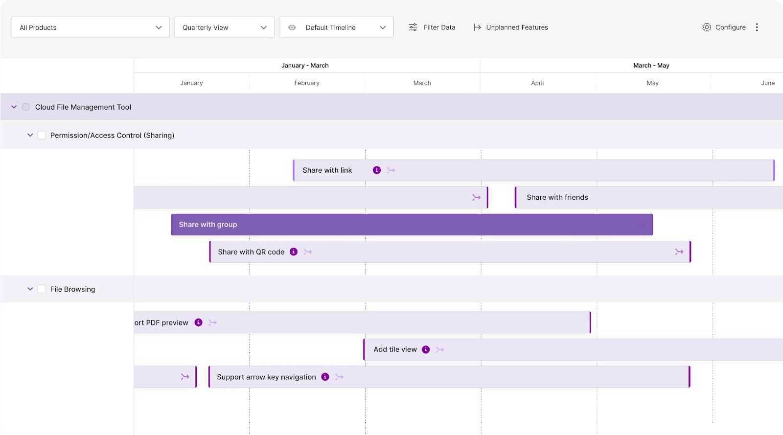 Chisel’s Timeline View