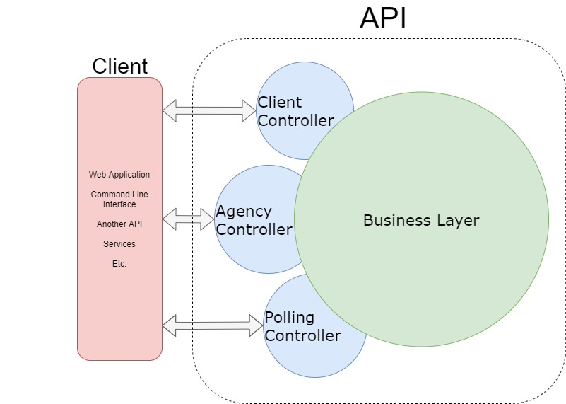 Backend diagram