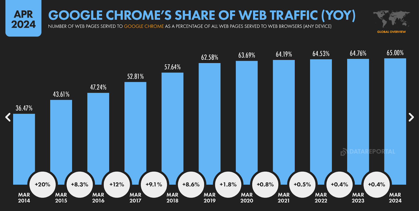 Google Chrome