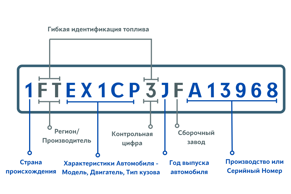 подбор запчастей по вин коду