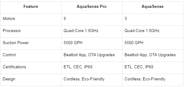 AquaSense Pro Vs AquaSense