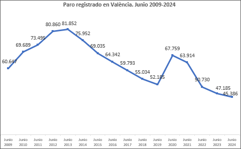 Gráfico  Descripción generada automáticamente