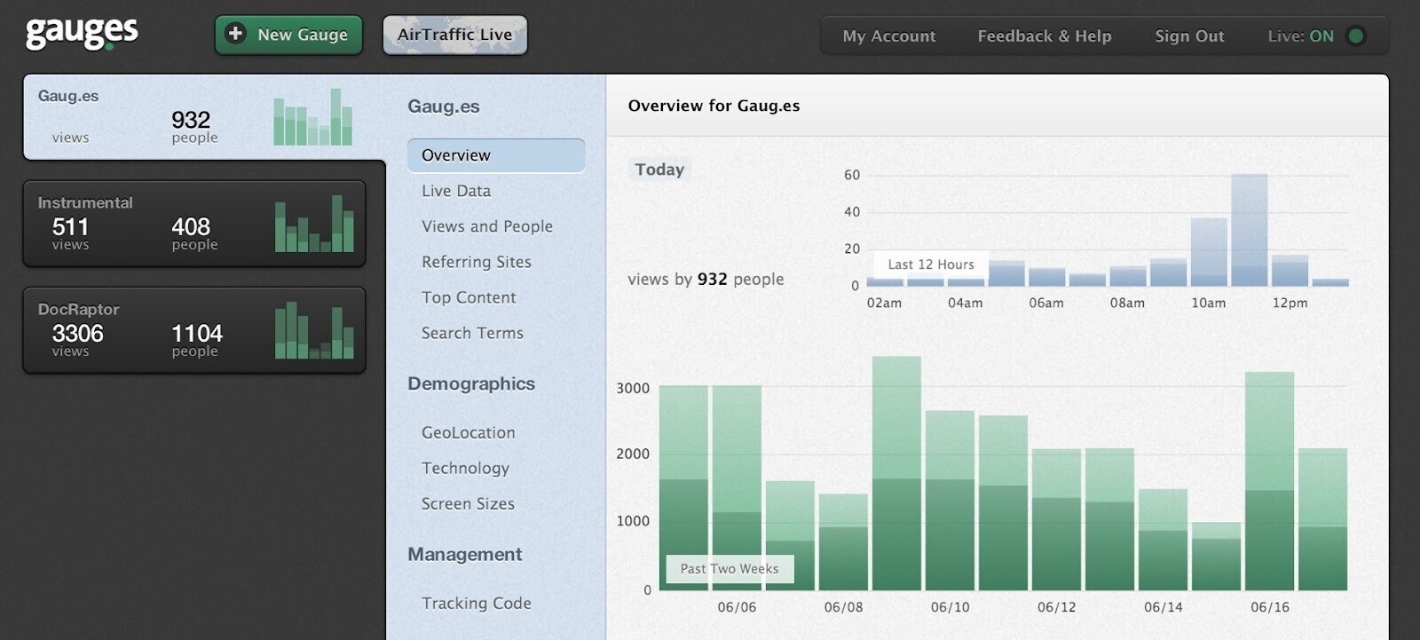 Gauges best use cases