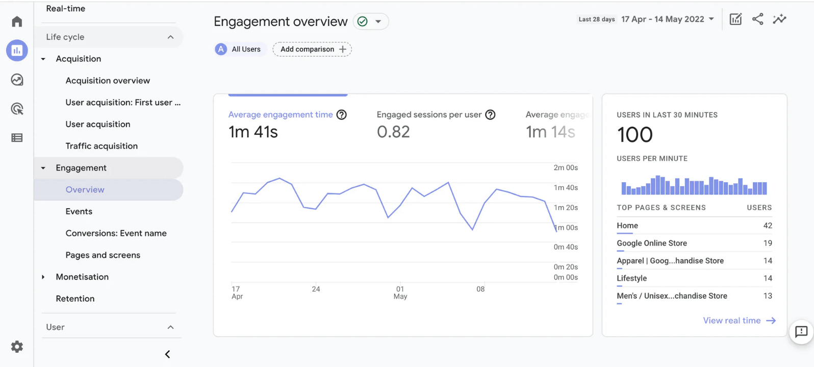 Google Analytics