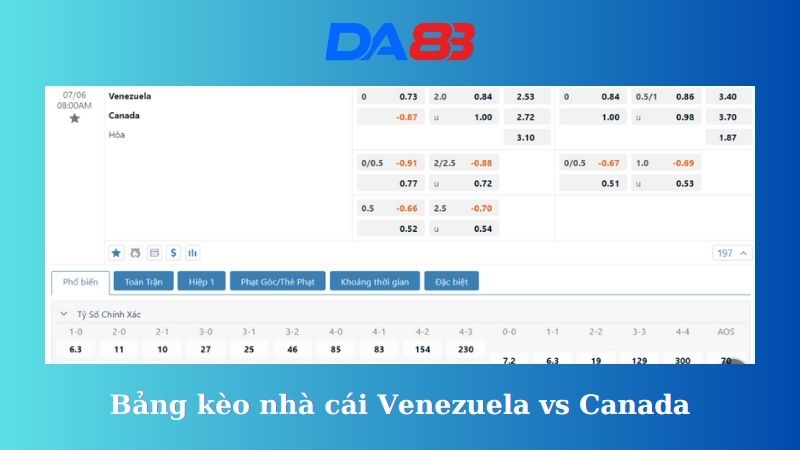 Bảng kèo nhà cái Venezuela vs Canada