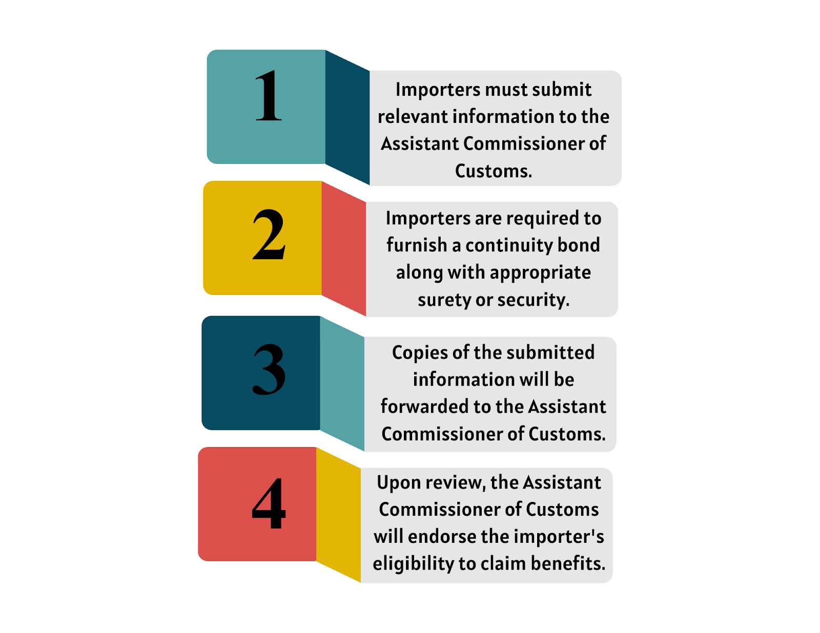 Image showing the streamlined instructions for importers to submit information to the relevant authorities.